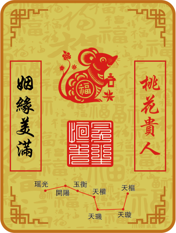 鼠